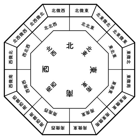 吉方位 南|南には別れの意味が含まれている？九星ごとの組み合。